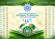 Penetapan Ramadan 1447: Mengapa Muhammadiyah Memulai 18 Februari 2026?